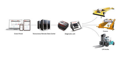 konecranes_truconnect